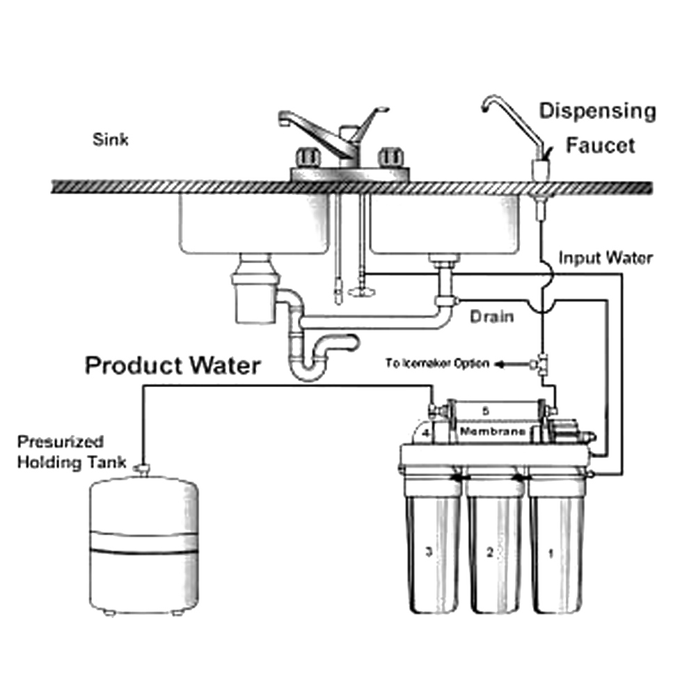 Naturewater Equipo ósmosis inversa 5-Etapas Bomba Manómetro